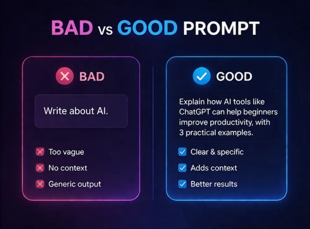 chatgpt prompt examples beginner