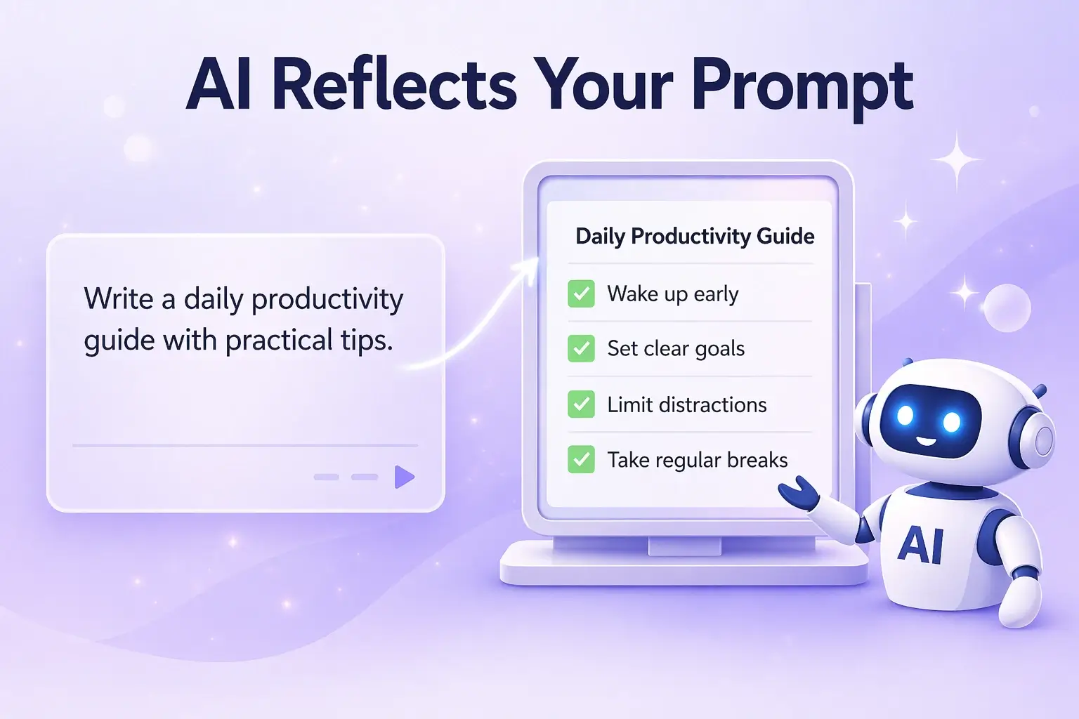 AI reflects your prompt quality example showing simple input and structured productivity output