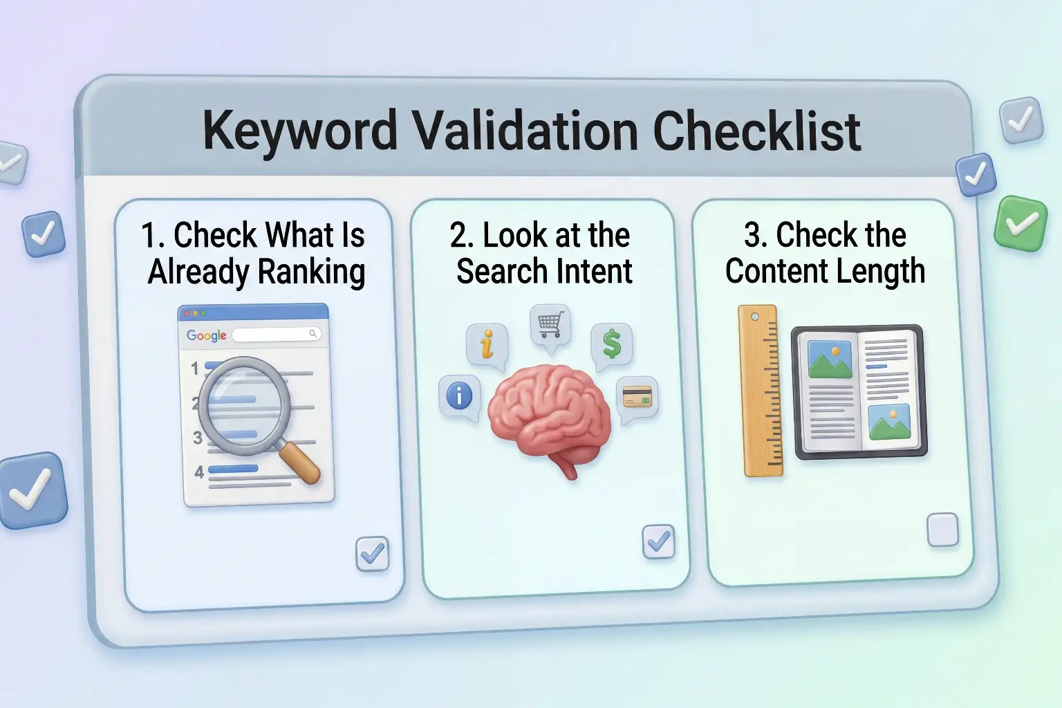 A keyword validation checklist infographic showing three steps: check what is already ranking, look at the search intent, and check the content length