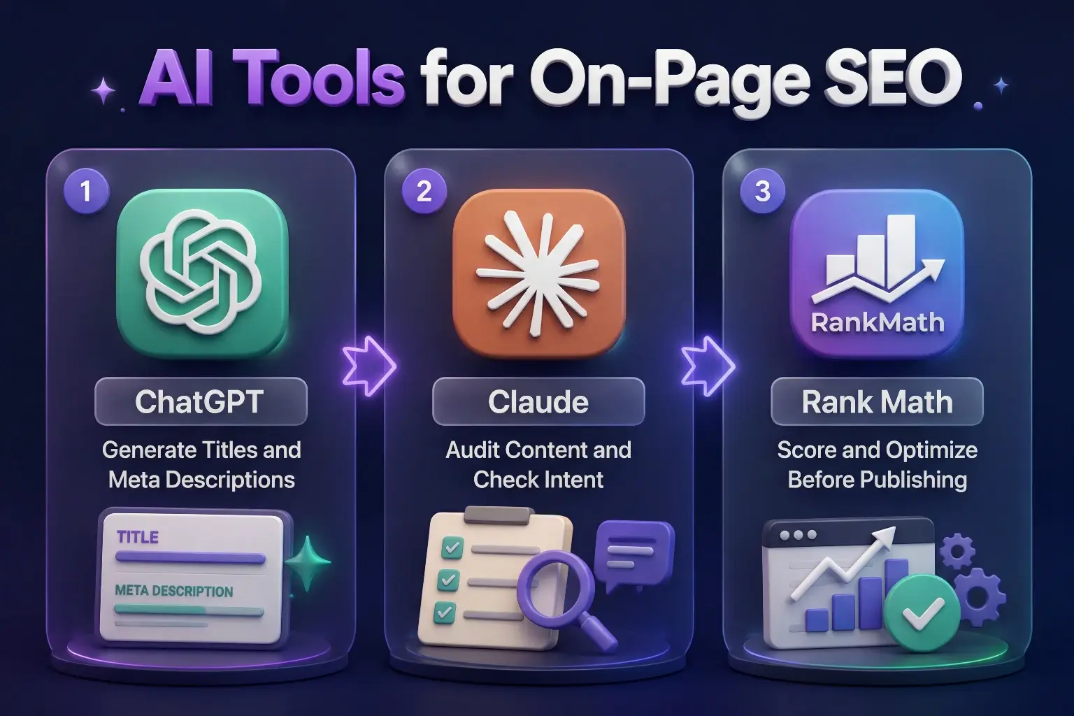 Three AI tools for on-page SEO: ChatGPT for generating titles and meta descriptions, Claude for auditing content and checking intent, and Rank Math for scoring and optimizing before publishing