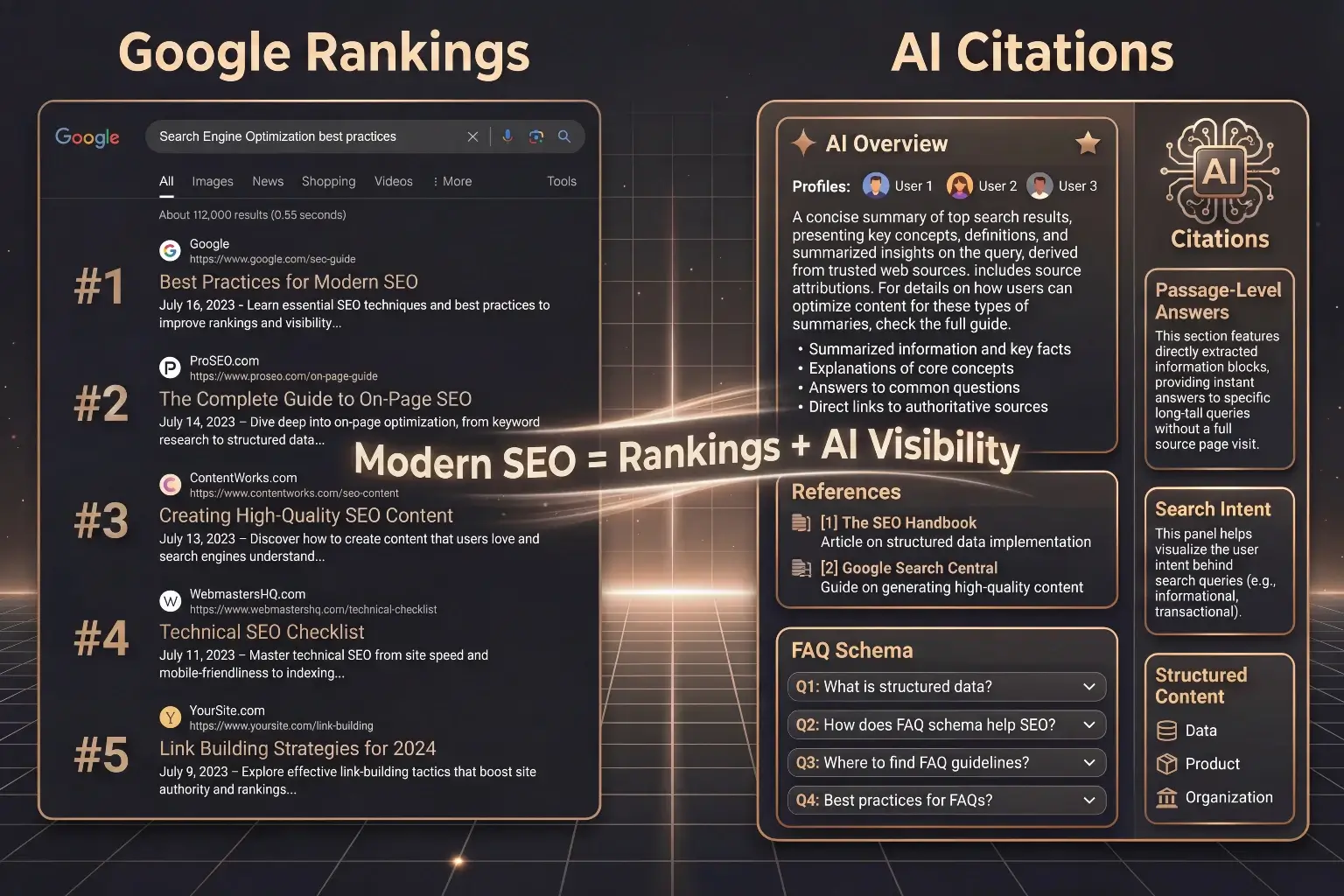 Infographic showing how modern SEO combines Google rankings and AI citations using structured content, search intent, and passage-level answers for better visibility