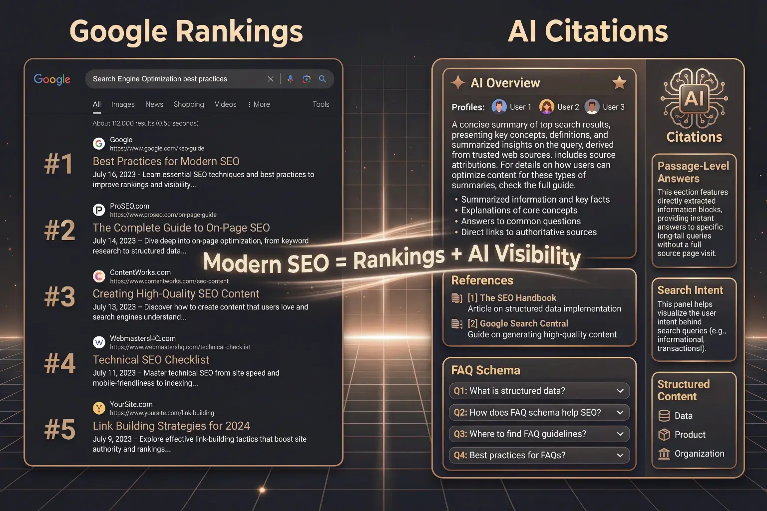 Infographic showing how modern SEO combines Google rankings and AI citations using structured content, search intent, and passage-level answers for better visibility